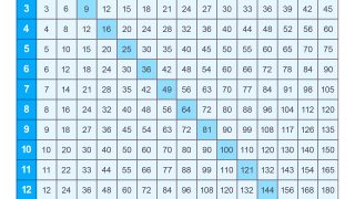 charts on multiplication Printable multiplication charts 1-12 (pdf) free